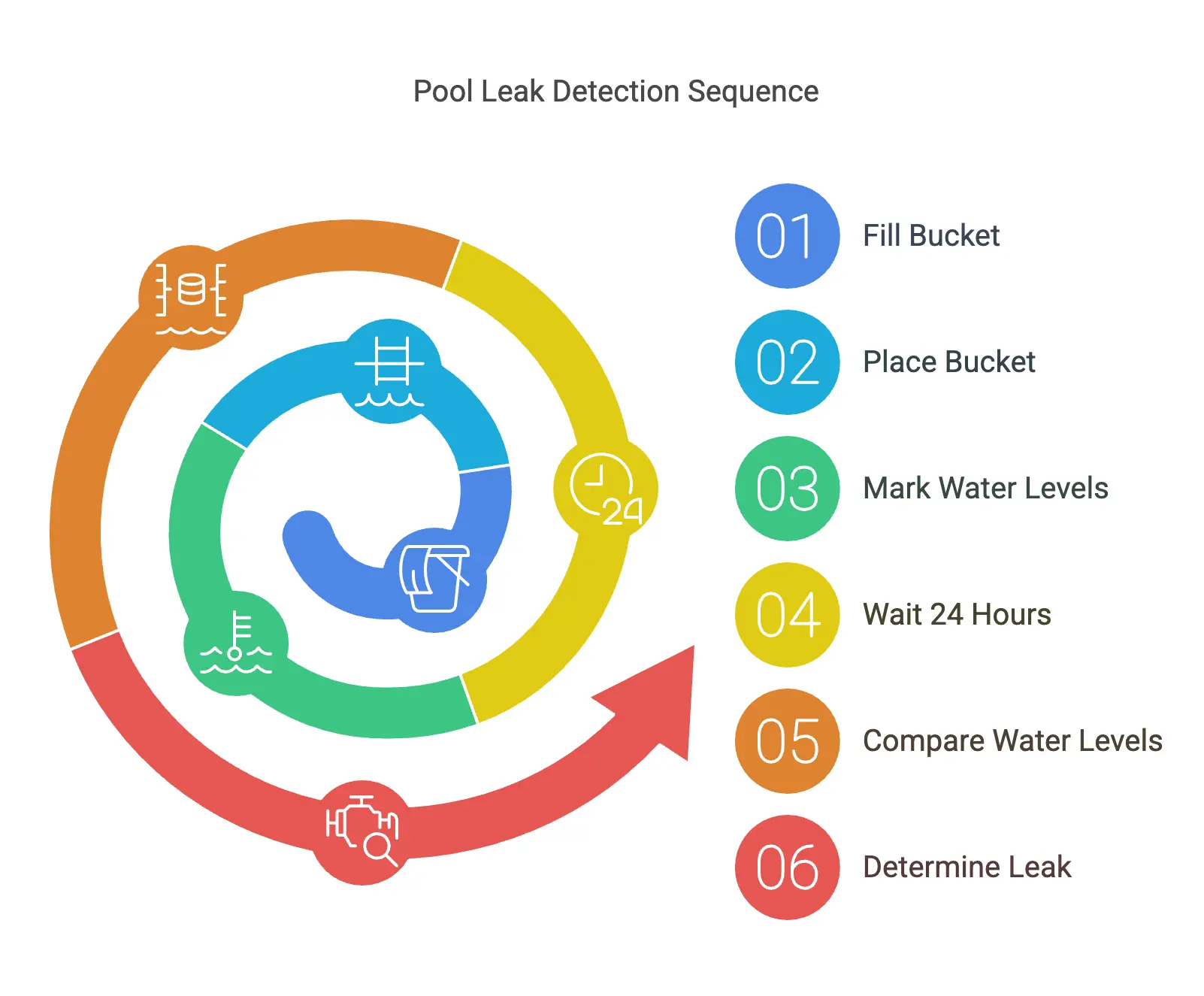 Pool leak repair guide image