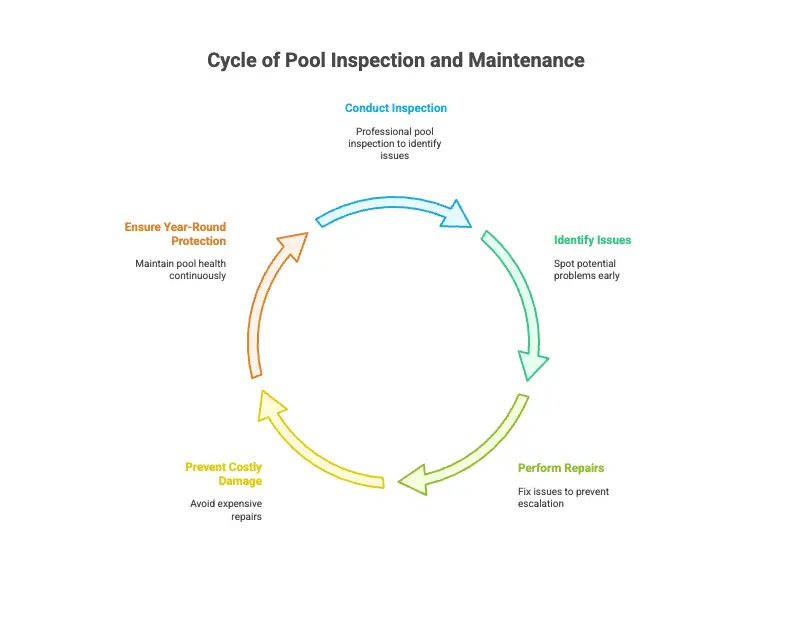 Pool care services guide image