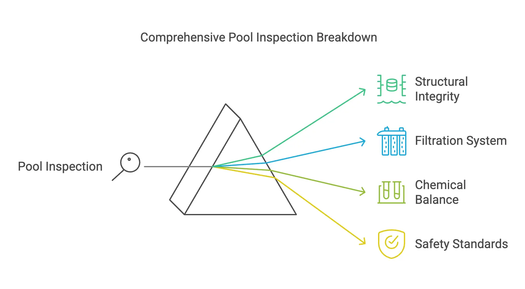 Pool care services guide image