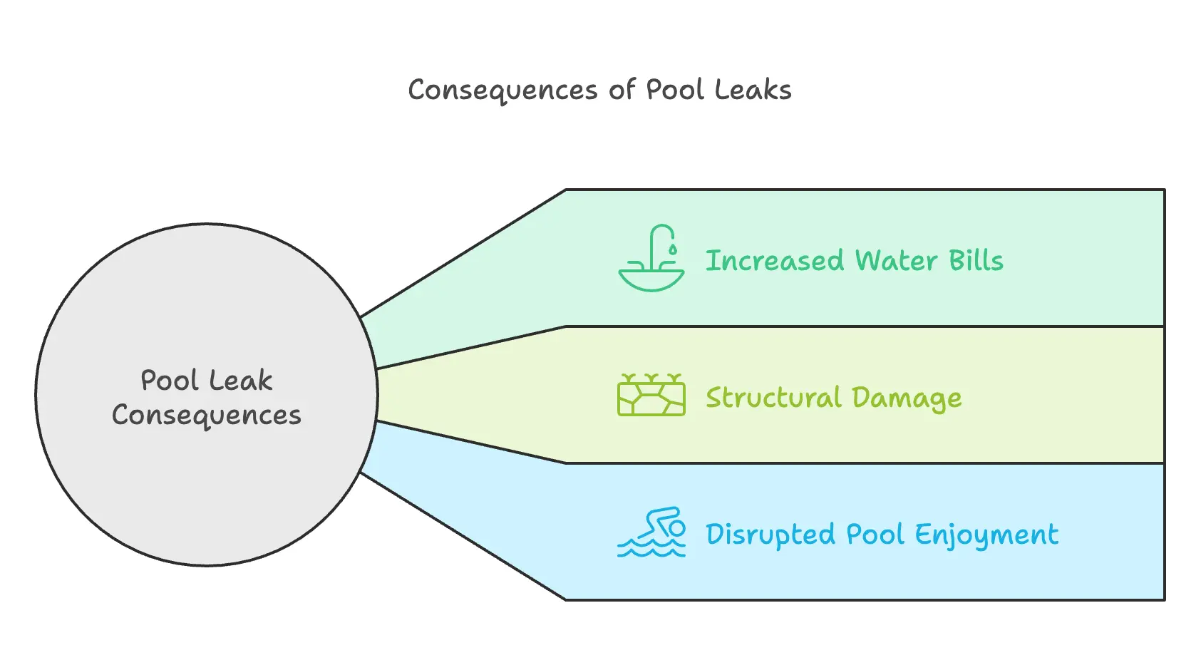 Pool leak repair guide image