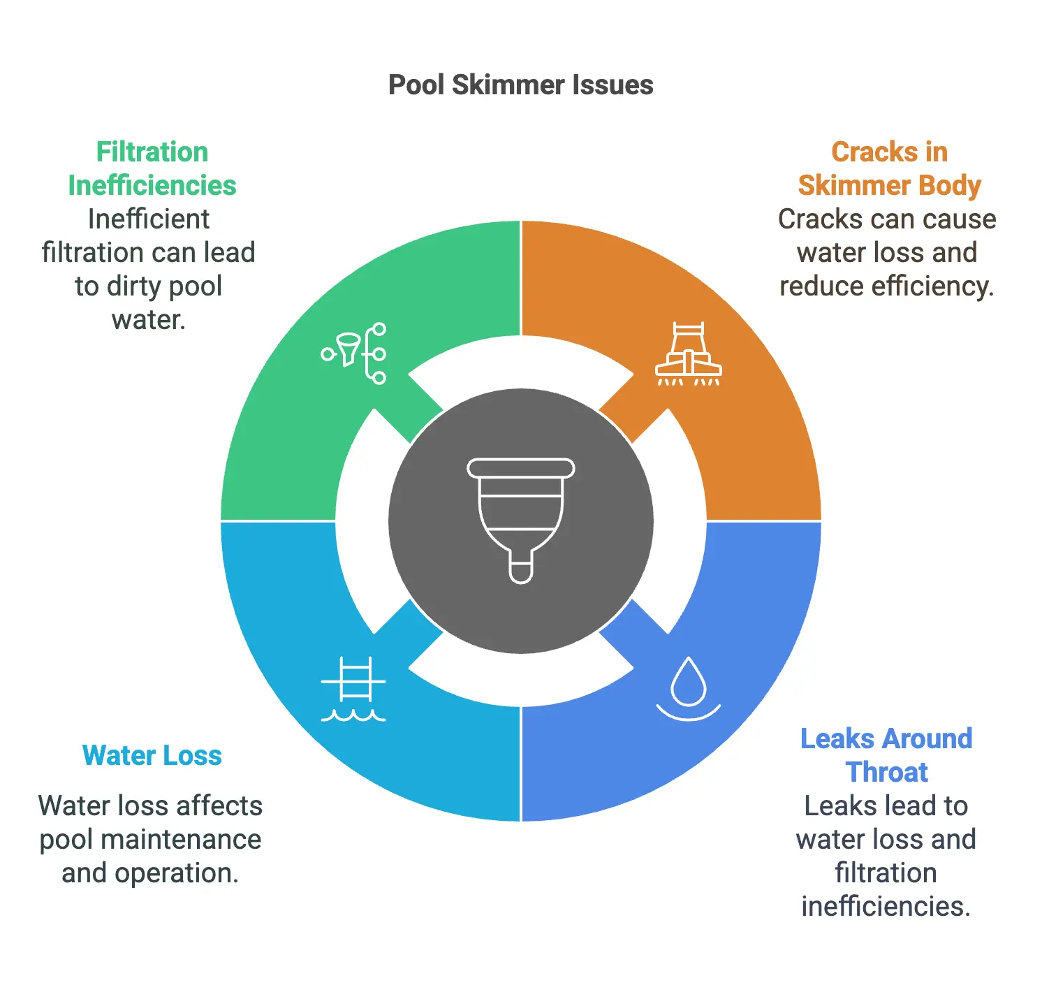 Pool skimmer repair image