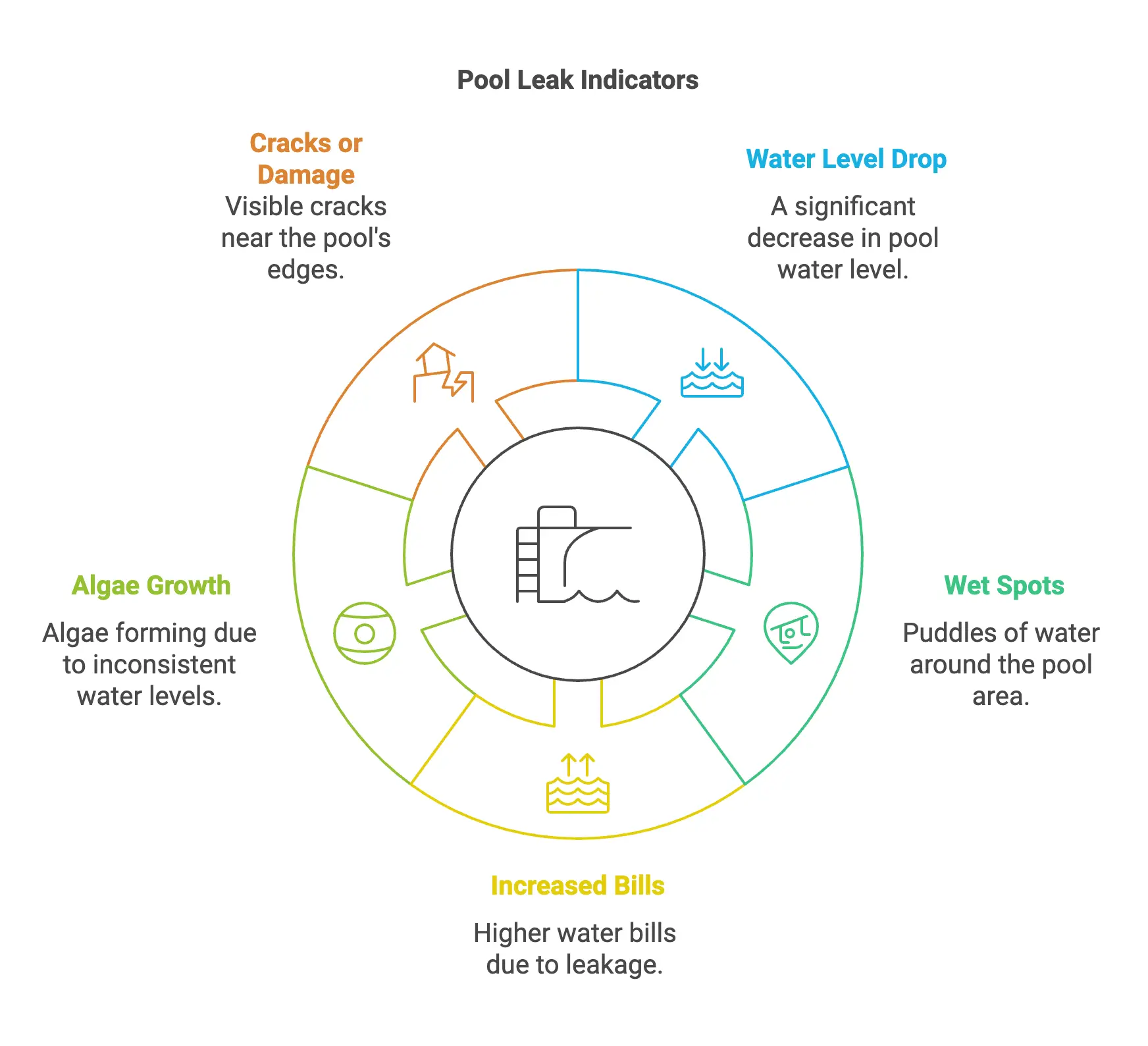Pool leak detection image
