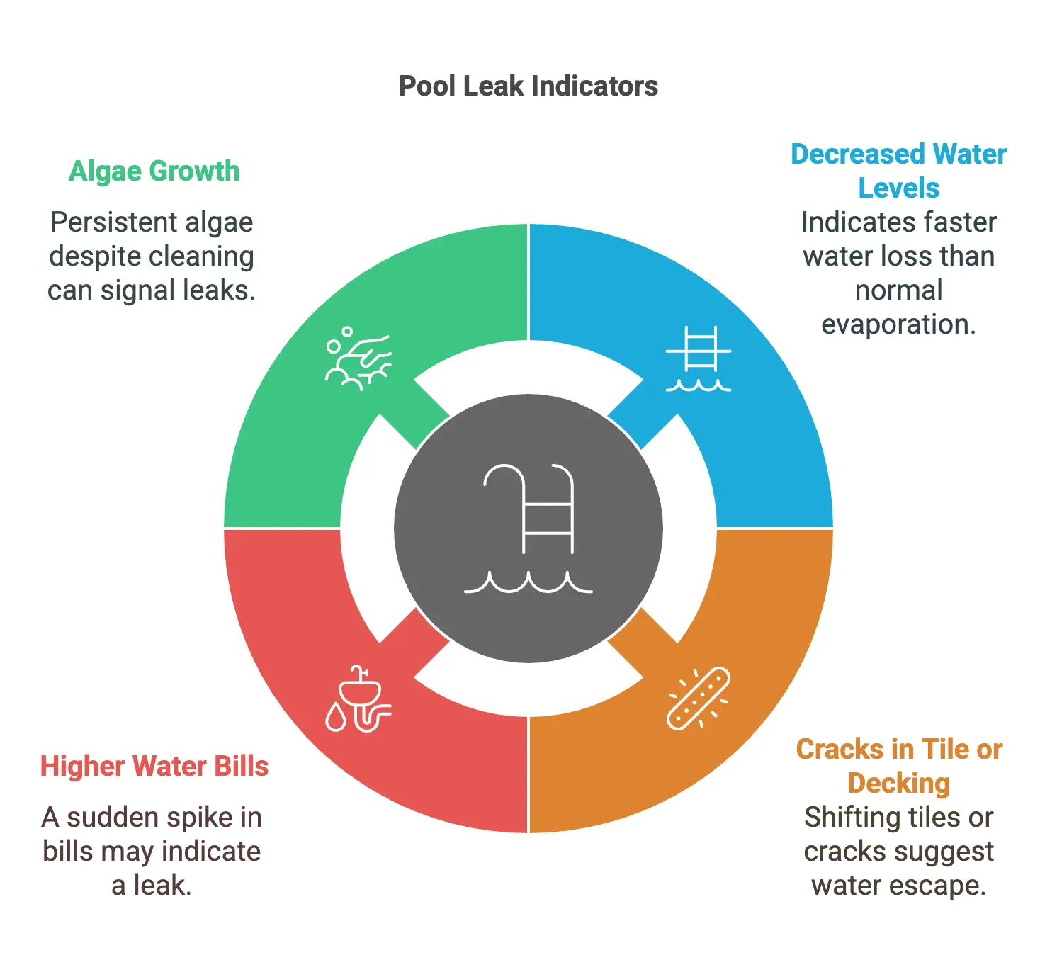 Pool leak repair guide image